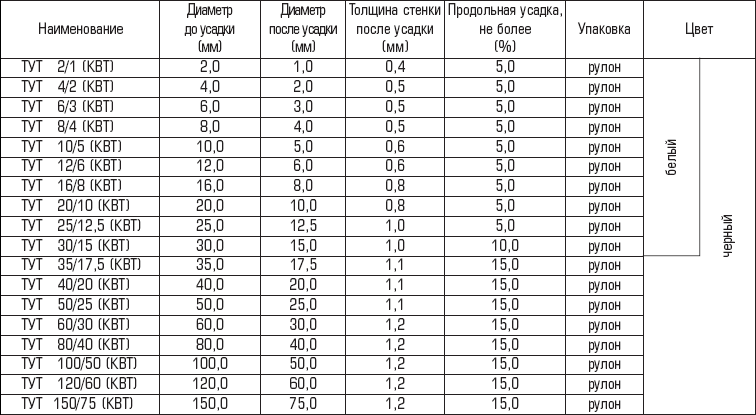 Размеры термоусадочных трубок таблица